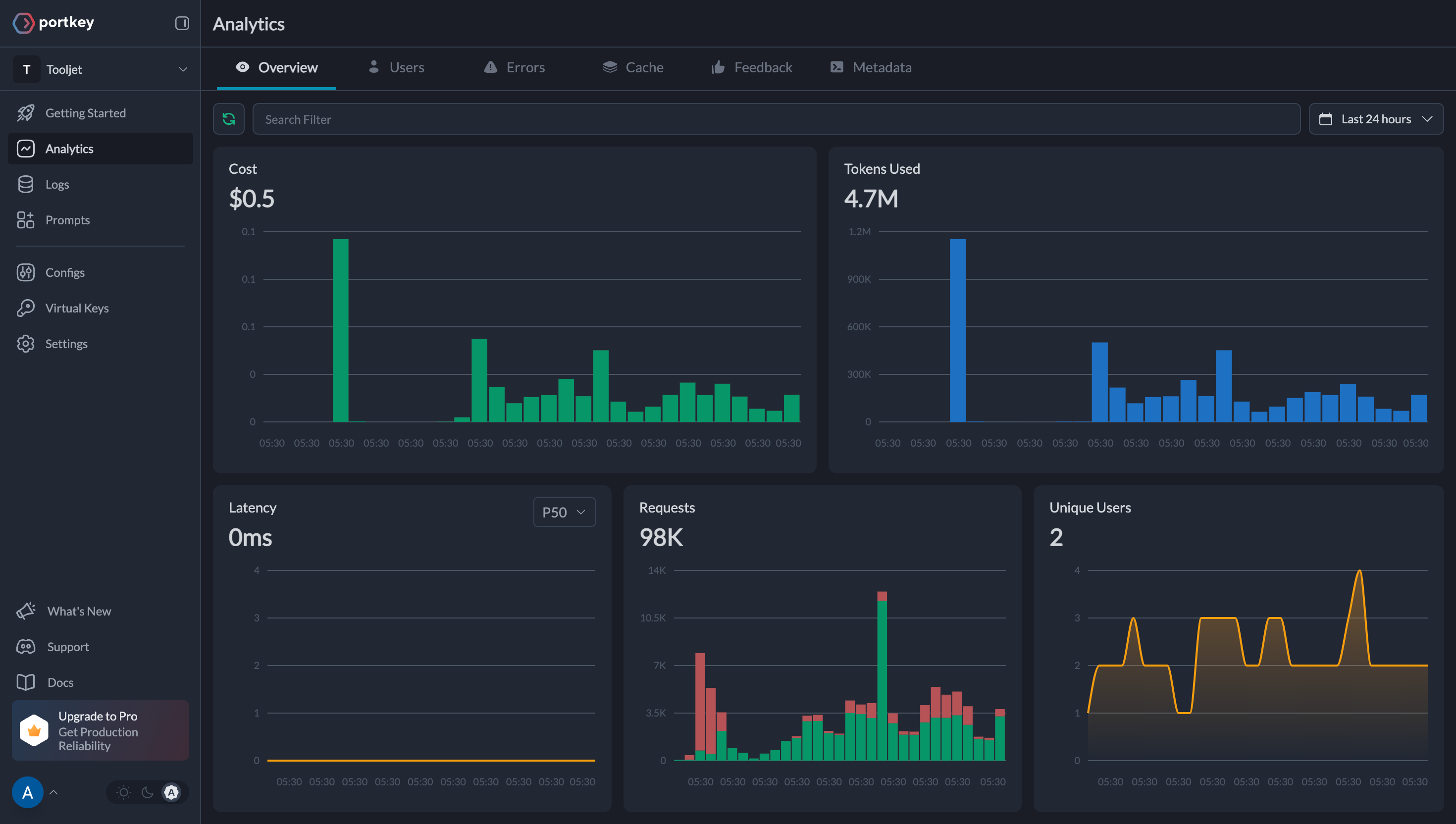 Portkey Dashboard Overview