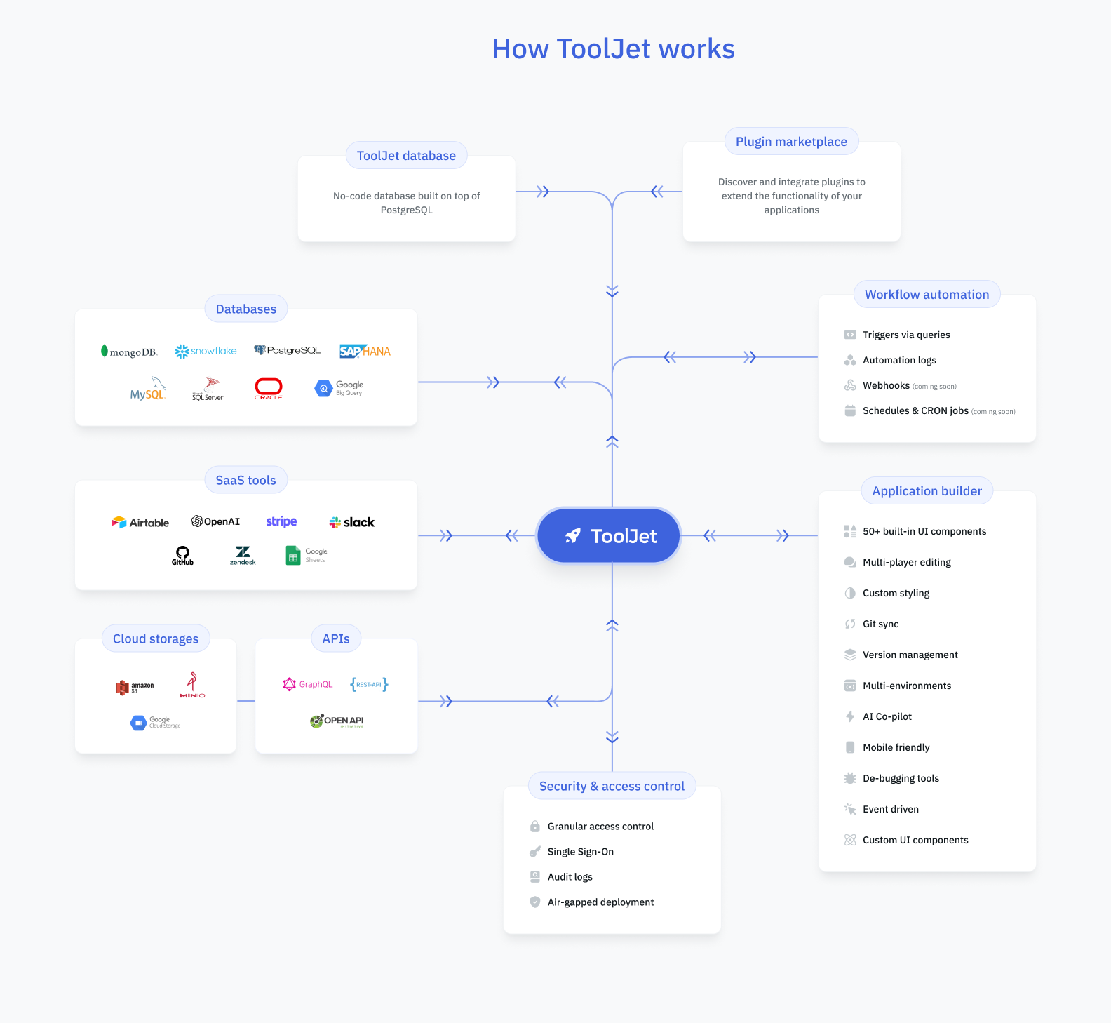 Platform Overview