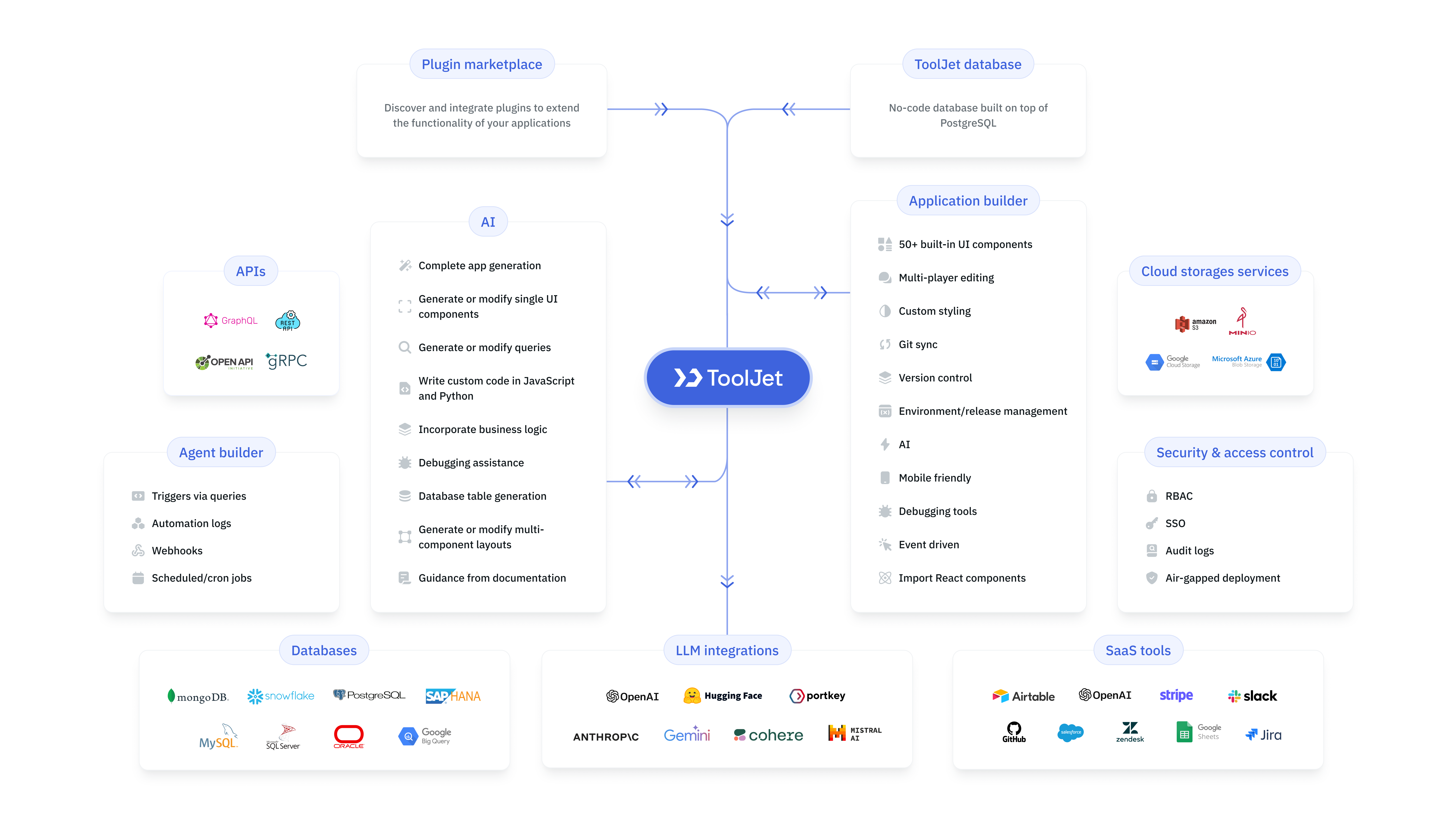 Platform Overview
