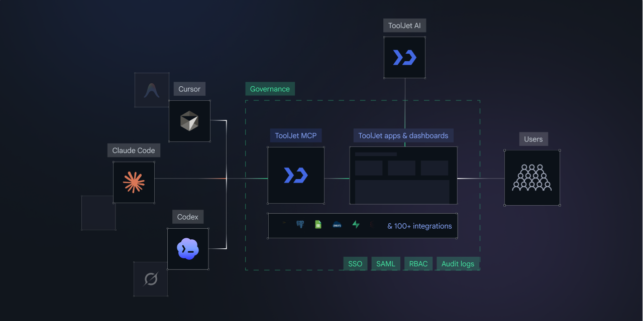 ToolJet Platform Overview
