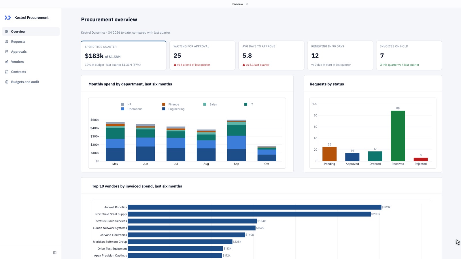 Overview page built by Claude Opus 5.5