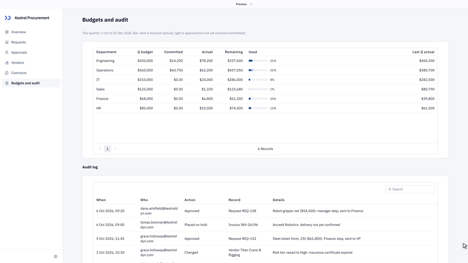 Budgets and audit page built by Claude Opus 5.5