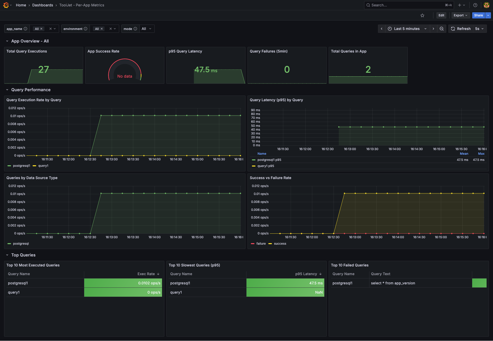 App Based Metrics