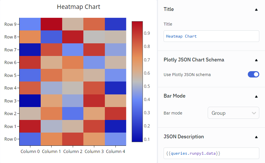 Heatmap Chart