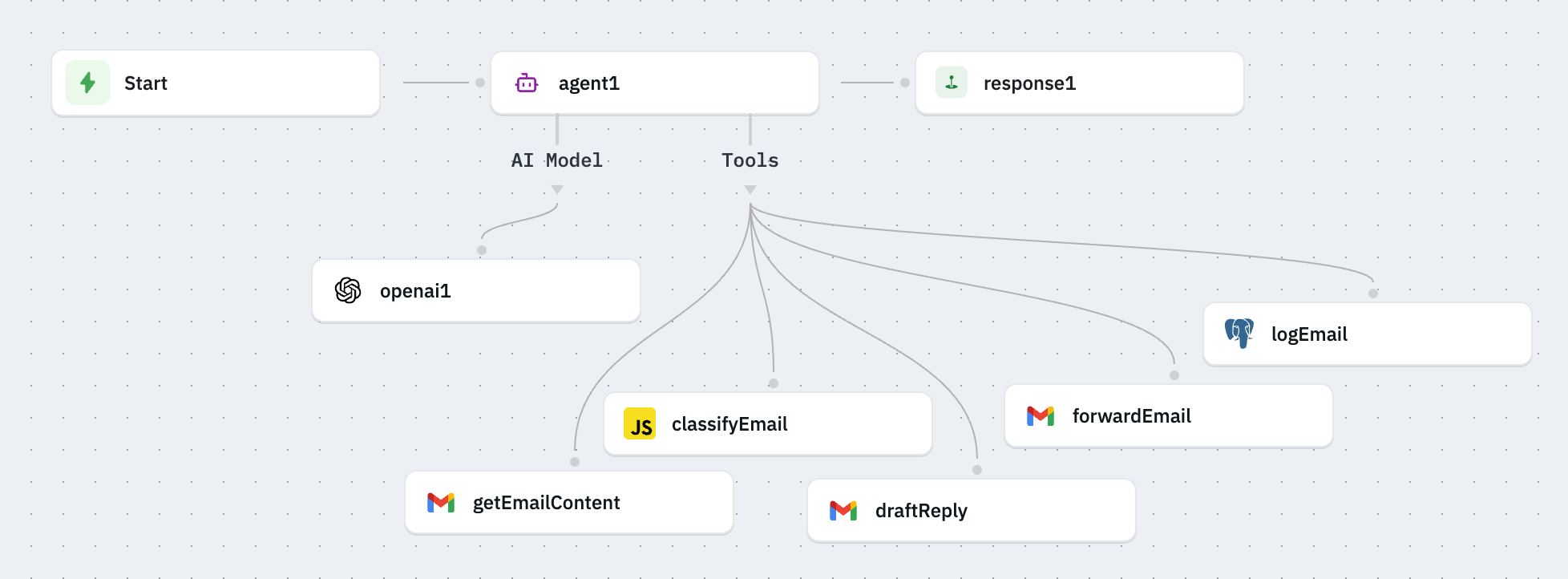 Email Assistant