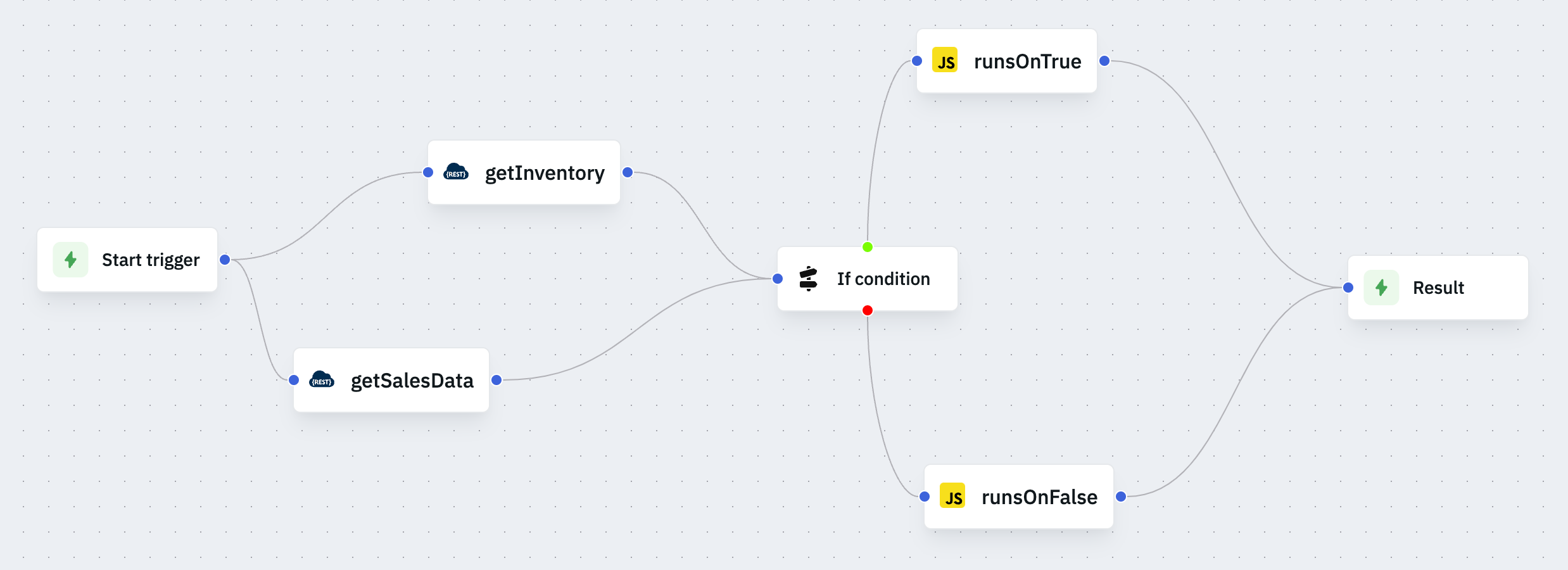 If Condition Node