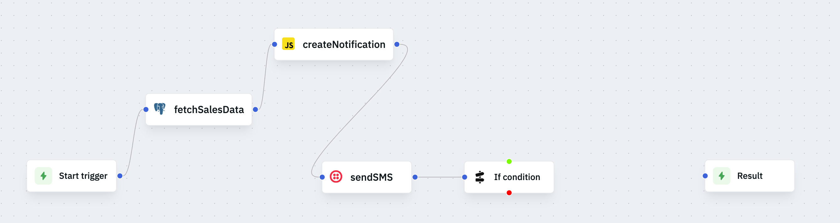 If condition flow